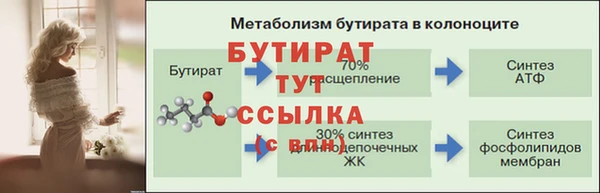 круглые Верхнеуральск